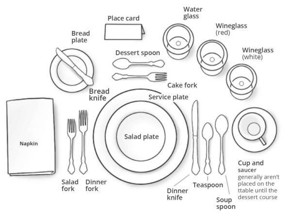 Сервировка праздничного стола схема