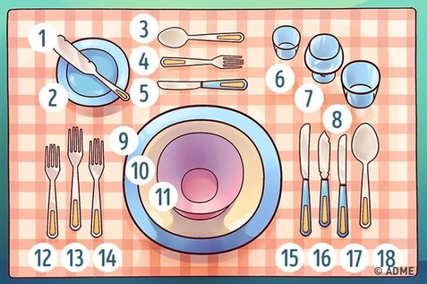 Сервировка стола к обеду схема