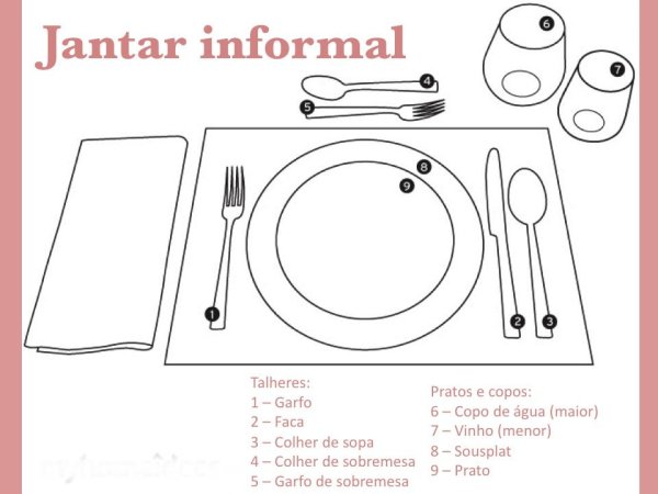 Столовые приборы сервировка стола этикет