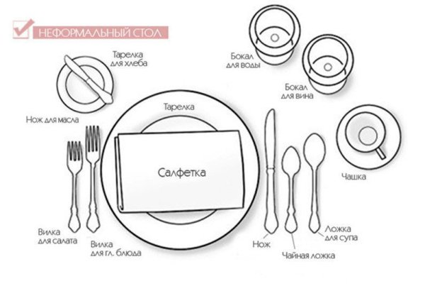 Сервировка стола схема для детей