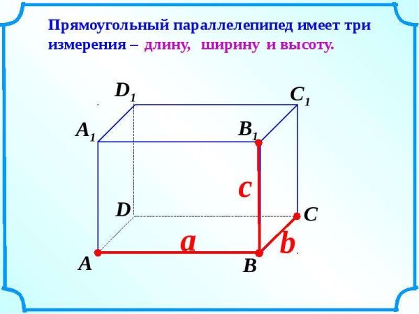 Прямоугольный параллелепипед грани ребра вершины