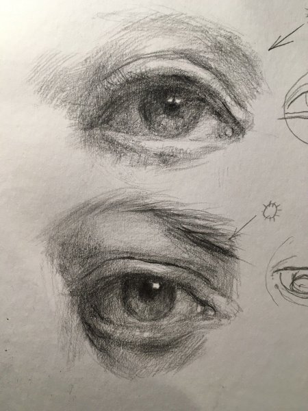 Академическое рисование глаз