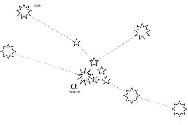 Созвездие Телец схема