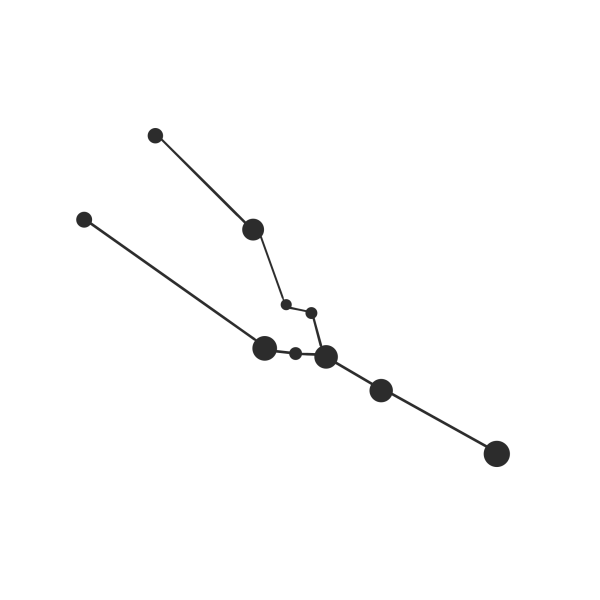 Созвездие Телец схема