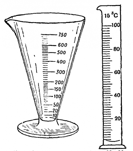 Мерный цилиндр нарисовать химия