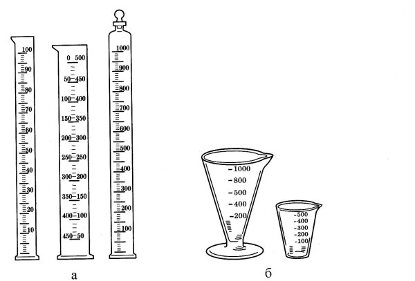 Измерительный цилиндр мензурка схема