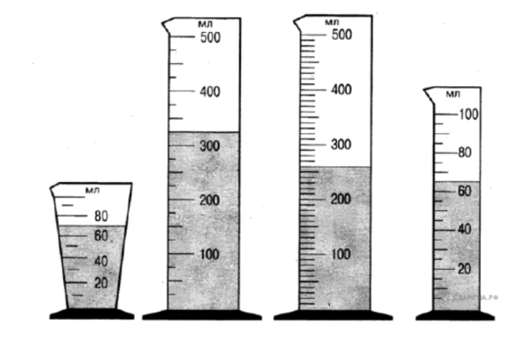 На рисунке представлены 4 мензурки с разными жидкостями равной массы