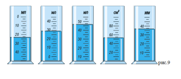 Мензурка физика