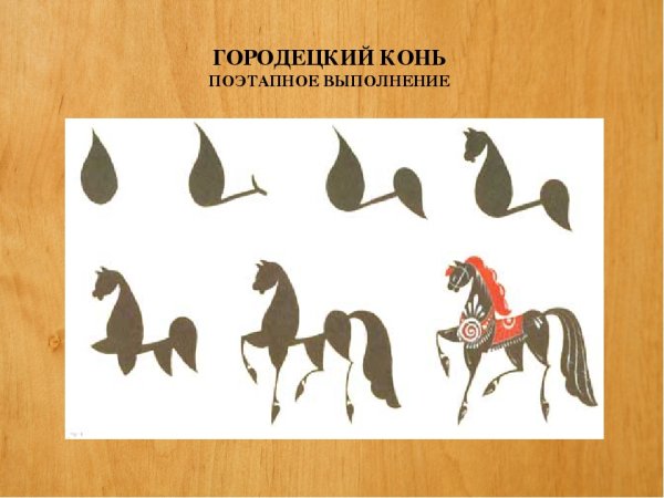Этапы росписи Городецкого коня