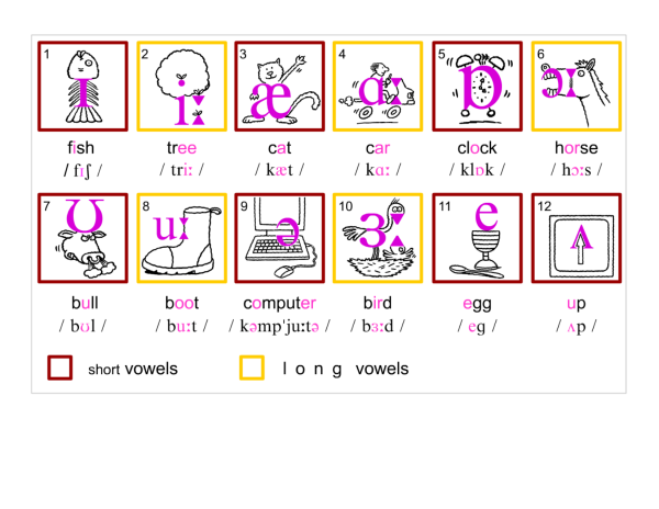 Транскрипция в английском языке для детей