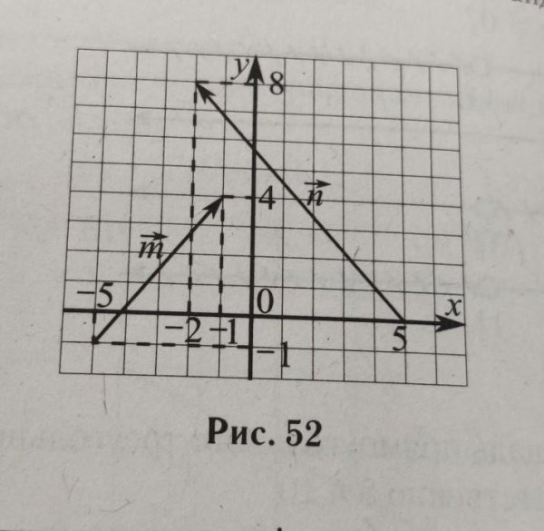 Салярное произведение изображённое на рисунке