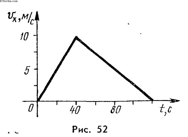 Изменение проекции скорости