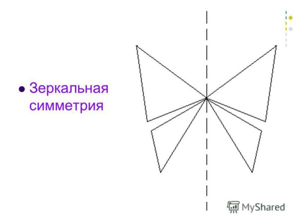 Зеркальная ось симметрии