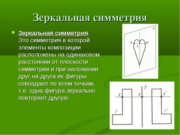 Рисунок отражающий симметрию