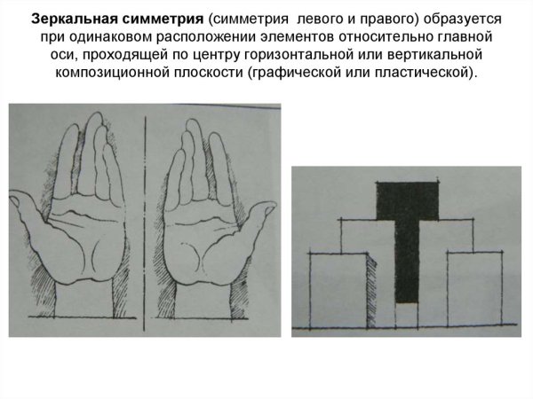 Зеркальная и осевая симметрия