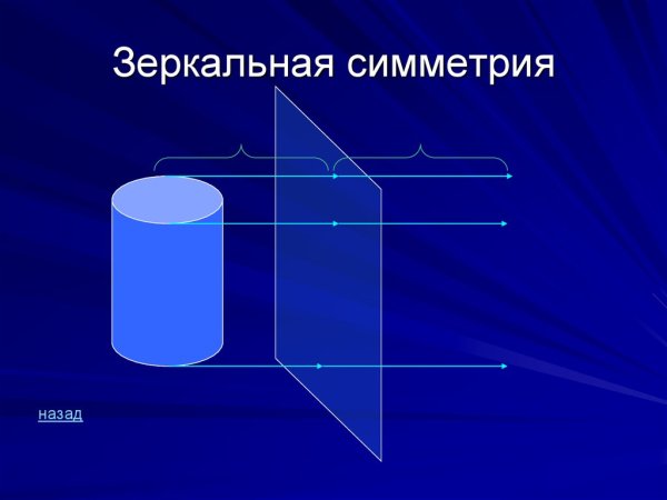 Симметричные фигуры зеркальная