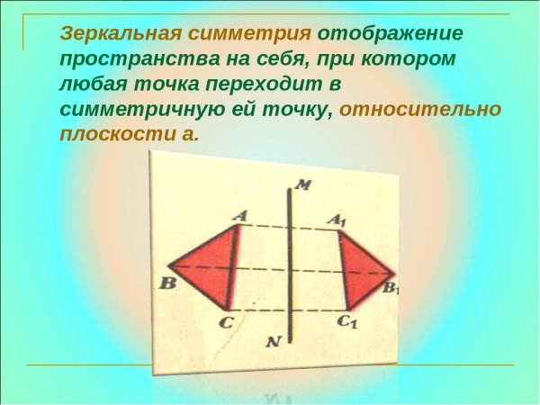 Зеркальная симметрия пирамиды