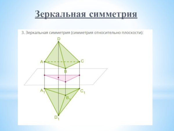 Зеркальная симметрия объемных фигур