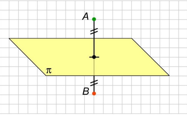 Зеркальная симметрия в геометрии