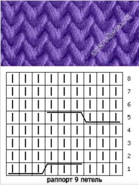 Узоров для вязания на спицах