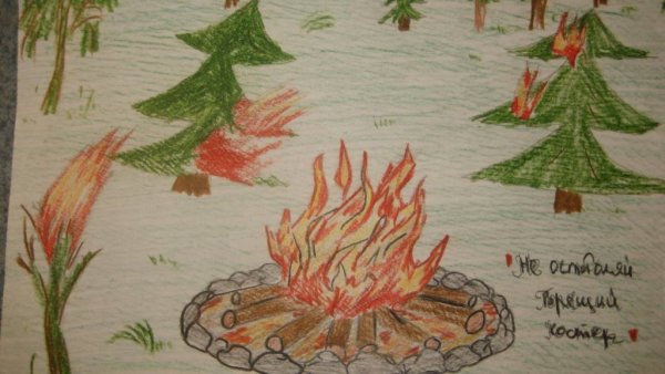 Тема осторожно огонь