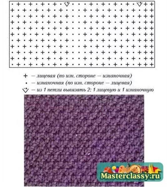 Жемчужный узор спицами описание и схема для вязания