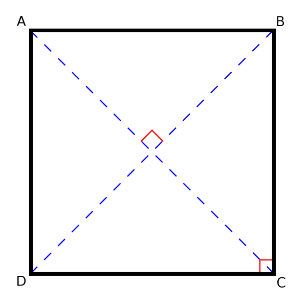 Изображение квадрата