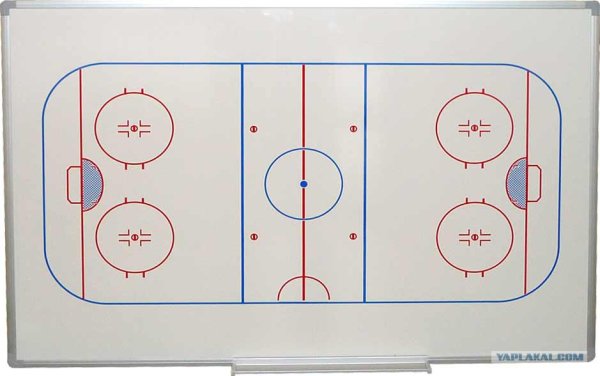 Схема хоккейного поля