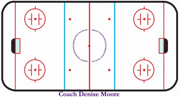 Схема хоккейной площадки для тренера