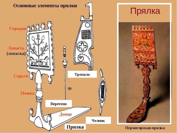 Прялка орудие для ручного прядения