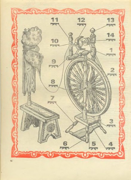 Левковская самопрялка