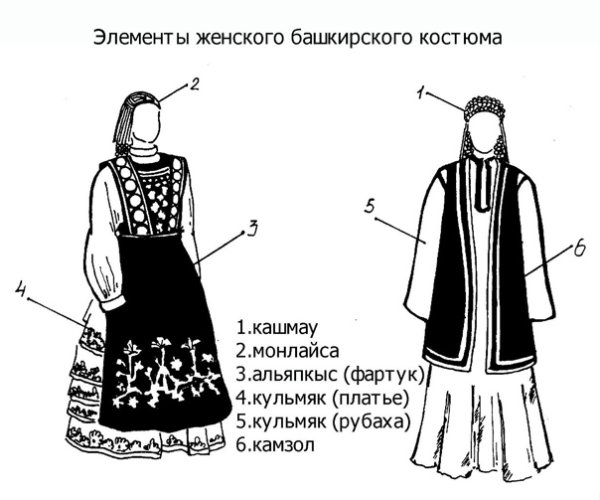 Национальный костюм Башкиров название