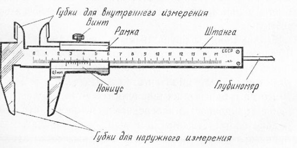 Штангенциркуль ШЦ-1 чертеж