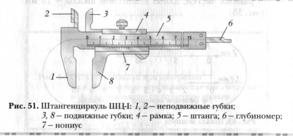 Штангенциркуль ШЦ-2 составные части