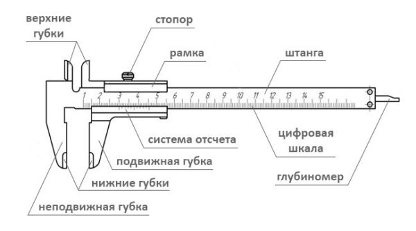 Основные части штангенциркуля ШЦ-1