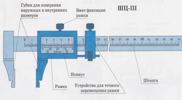 Конструкция штангенциркуля типа ШЦ-1