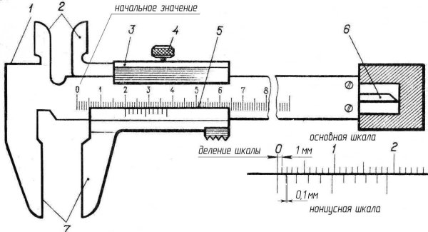 Штангенциркуль ШЦ-1 чертеж