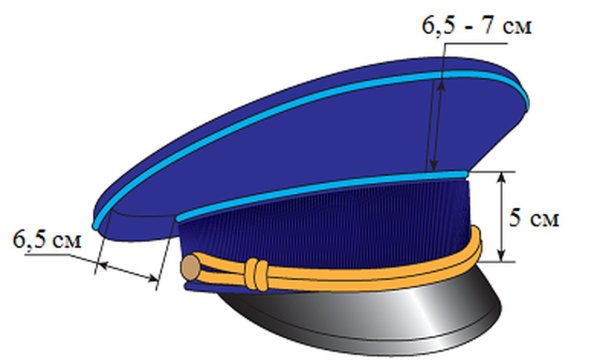 Силуэт фуражки