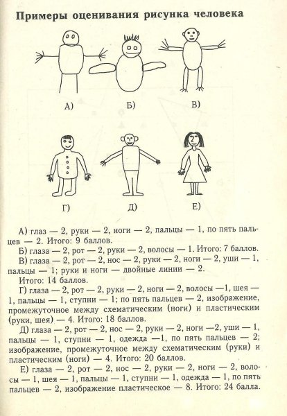 Рисунок человека тест психолога