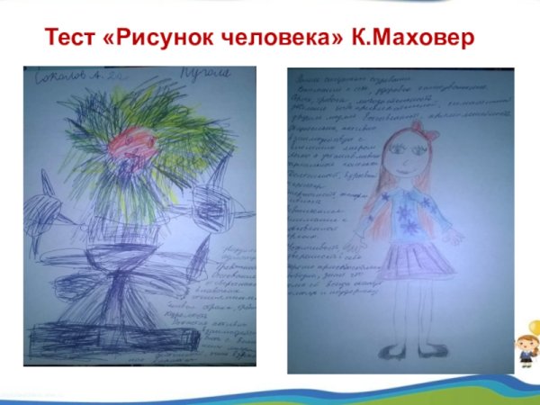 Тест рисунок человека к.Маховер