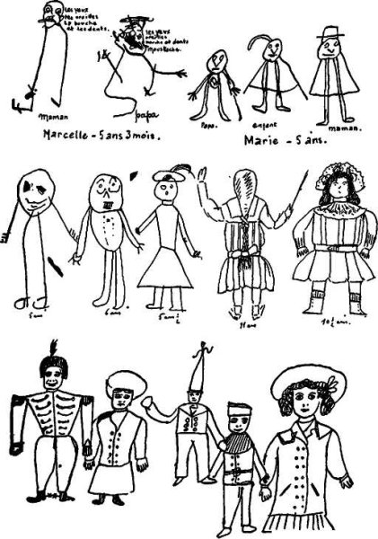 Рисунок человека интерпретация