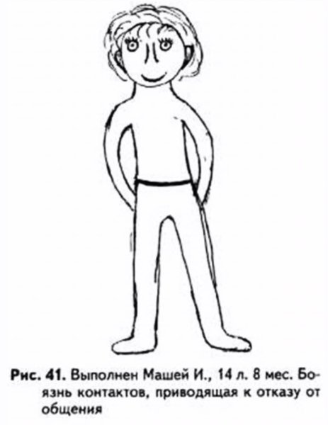 Тест рисунок человека к.Маховер