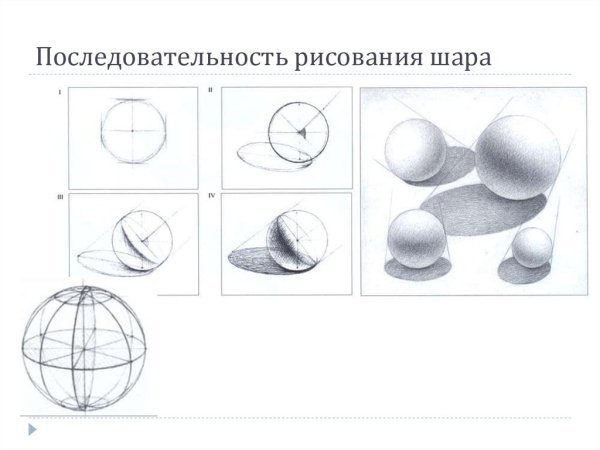 Рисование шара