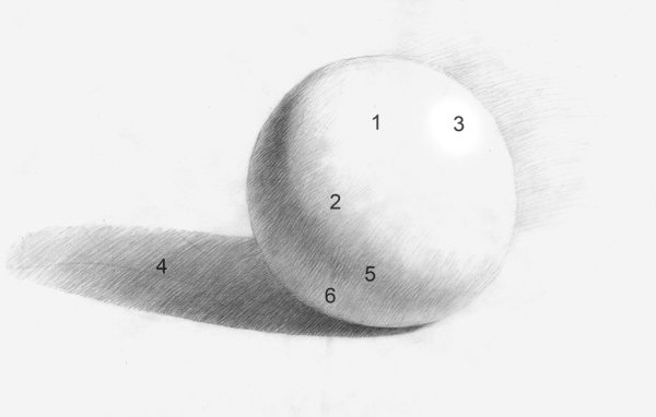 Гипсовый шар Светотень