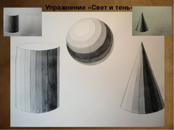 Светотень шар, конус, цилиндр, куб