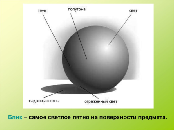 Шар Светотень сбоку