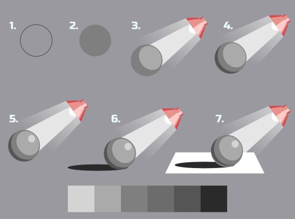 Тени в рисовании