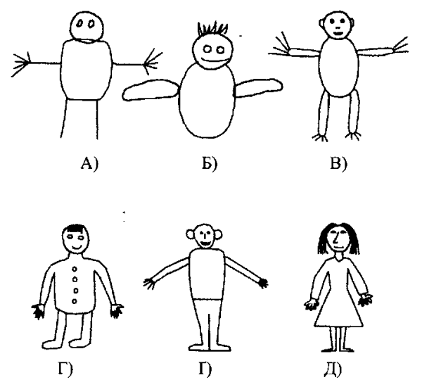Методика Нарисуй человека