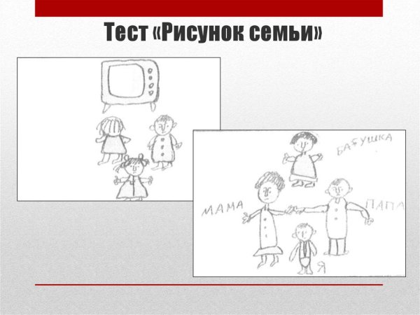 Тест рисунок семьи