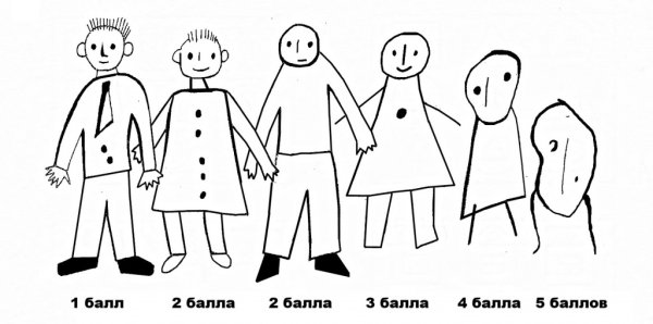 Тест керна-йирасека рисунок человека